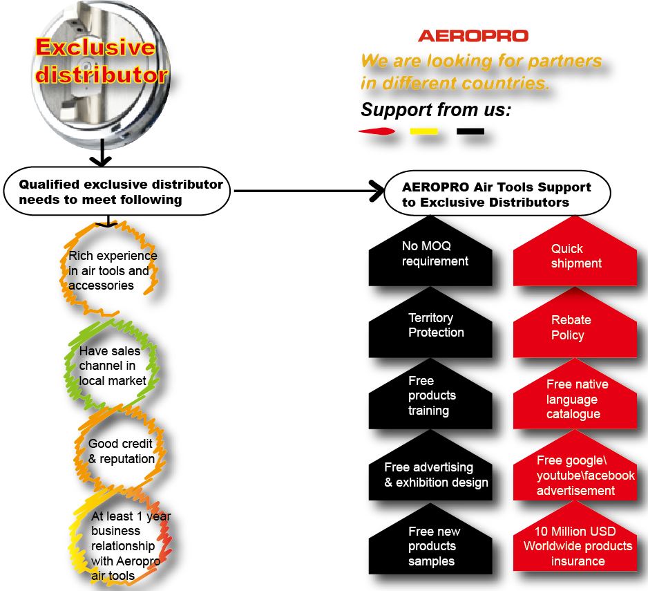 Distributors Advantage Distributors Advantage